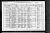 1910 Census, Boone County, Nebraska--Anders and Agnette Roberg